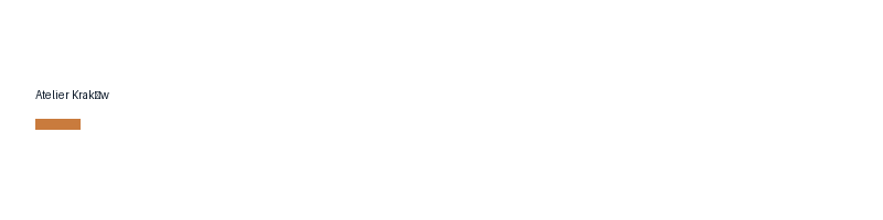 Atelier Legnica logo